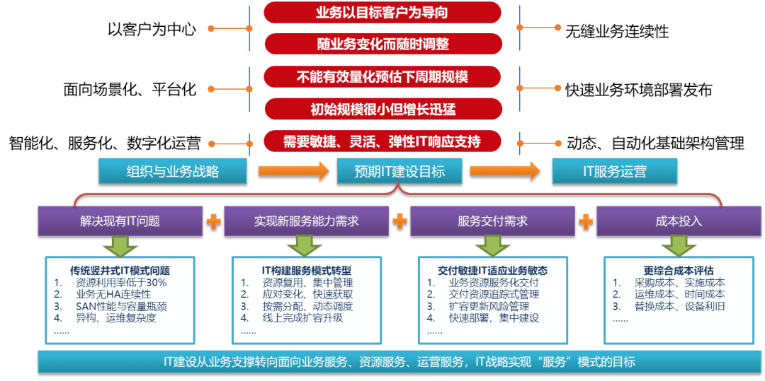 ℡云游四海 第2页