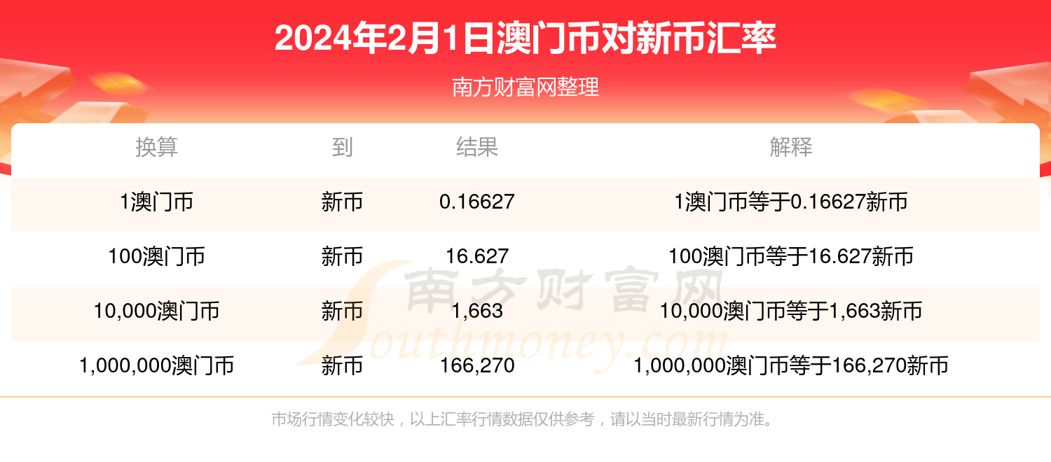 2024新澳门开奖结果记录,实地考察数据解析_YE版52.268