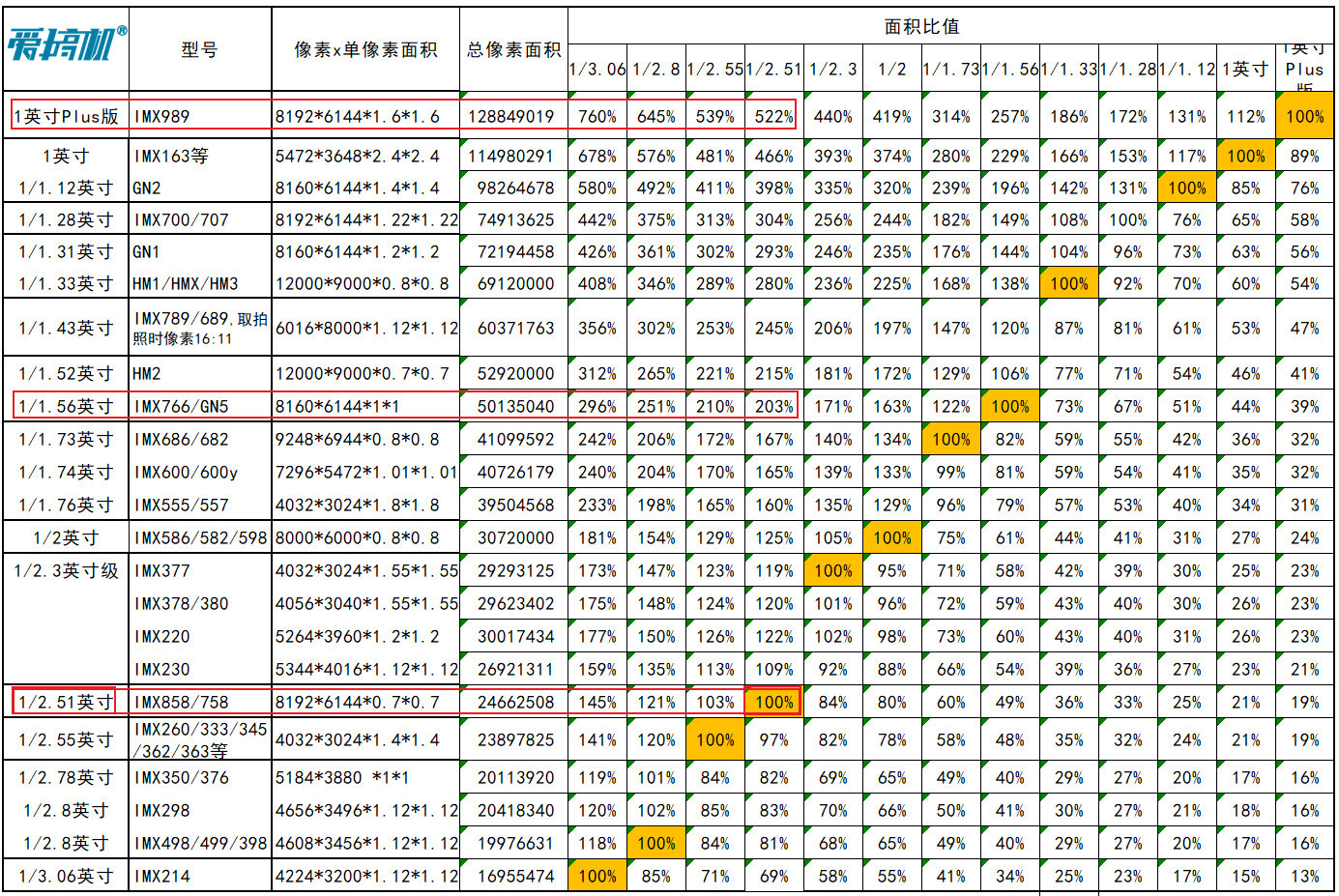 澳门一肖中100%期期准47神枪,确保成语解析_8K83.858