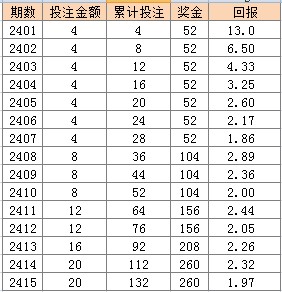 2024年新澳门天天彩开奖号码,效率资料解释定义_AR65.493