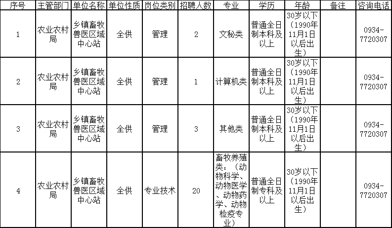 乾县农业农村局最新招聘启事概览