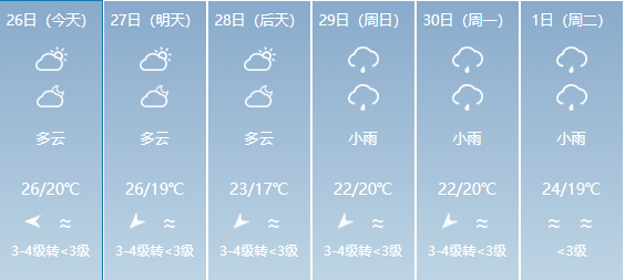 隆多村最新天气预报通知