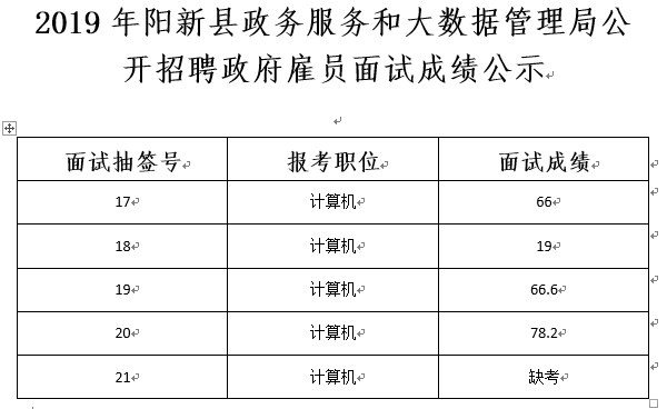 容县数据和政务服务局最新招聘公告详解