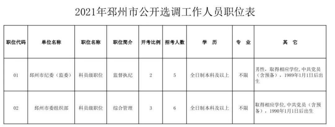 下陆区康复事业单位人事最新任命通知