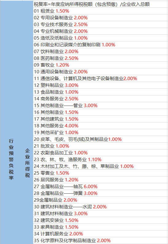 登州路街道天气预报更新通知