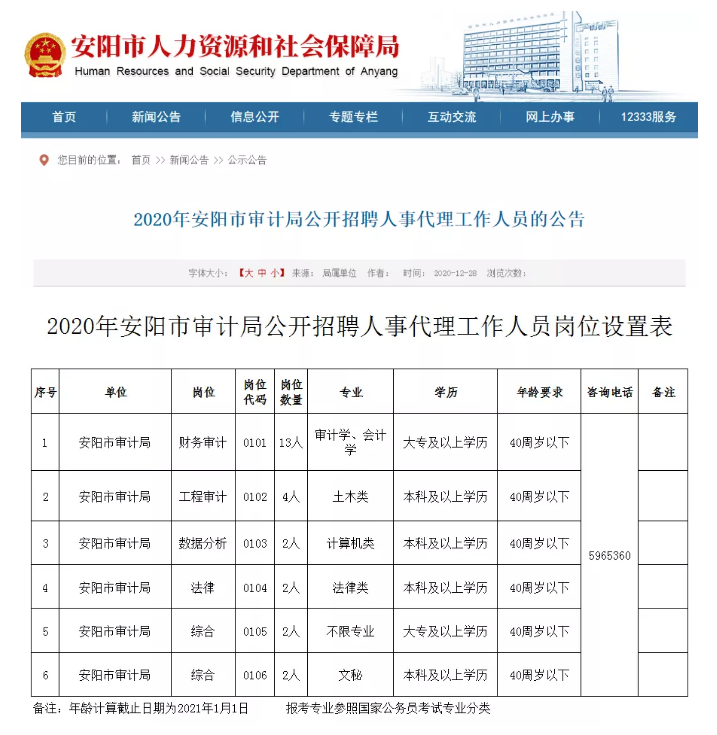 城东区审计局最新招聘公告全面解析