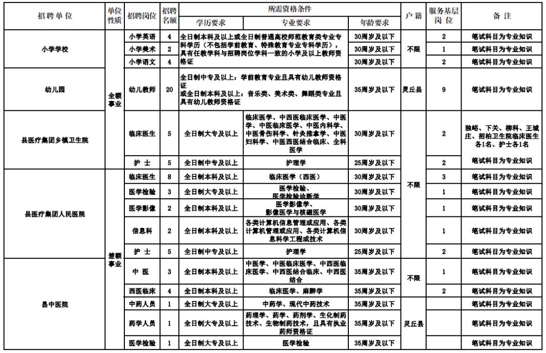 平遥县医疗保障局招聘公告及详细信息解读