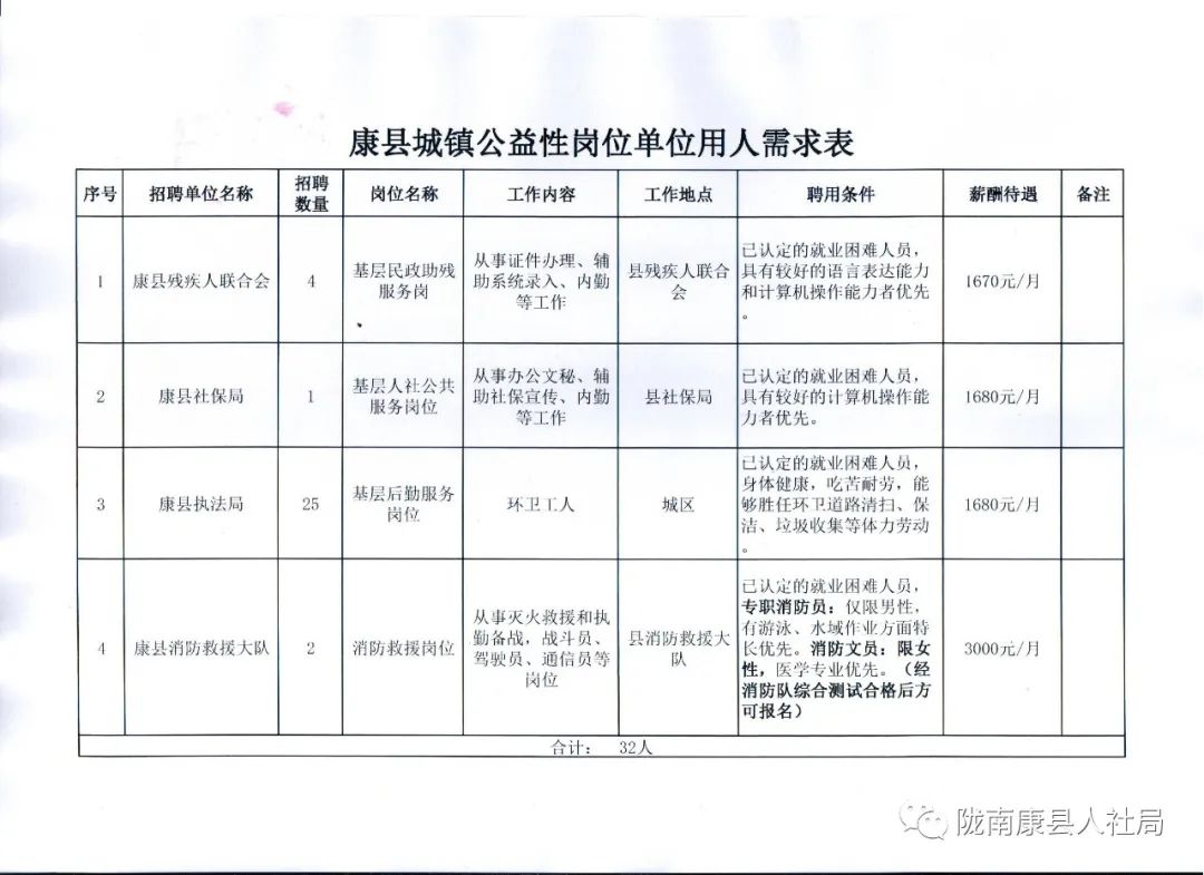 安达市康复事业单位招聘最新信息及内容探讨