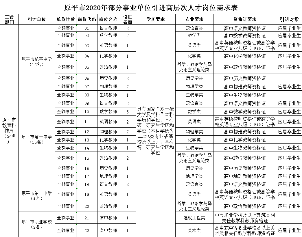 原平市特殊教育事业单位人事任命动态更新