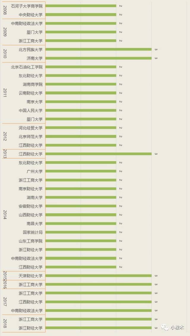 澳门六开奖结果2024开奖记录查询十二生肖排,深入解析数据设计_3K55.322