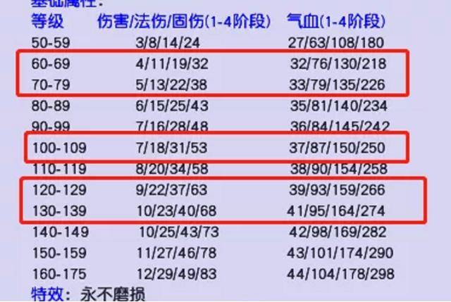 新奥门资料全年免费精准,平衡性策略实施指导_Android256.183