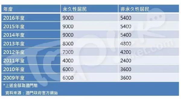 澳门特马今期开奖结果2024年记录,稳定设计解析_PT50.414