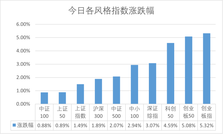 新澳天天免费好彩六肖,市场趋势方案实施_精简版105.220