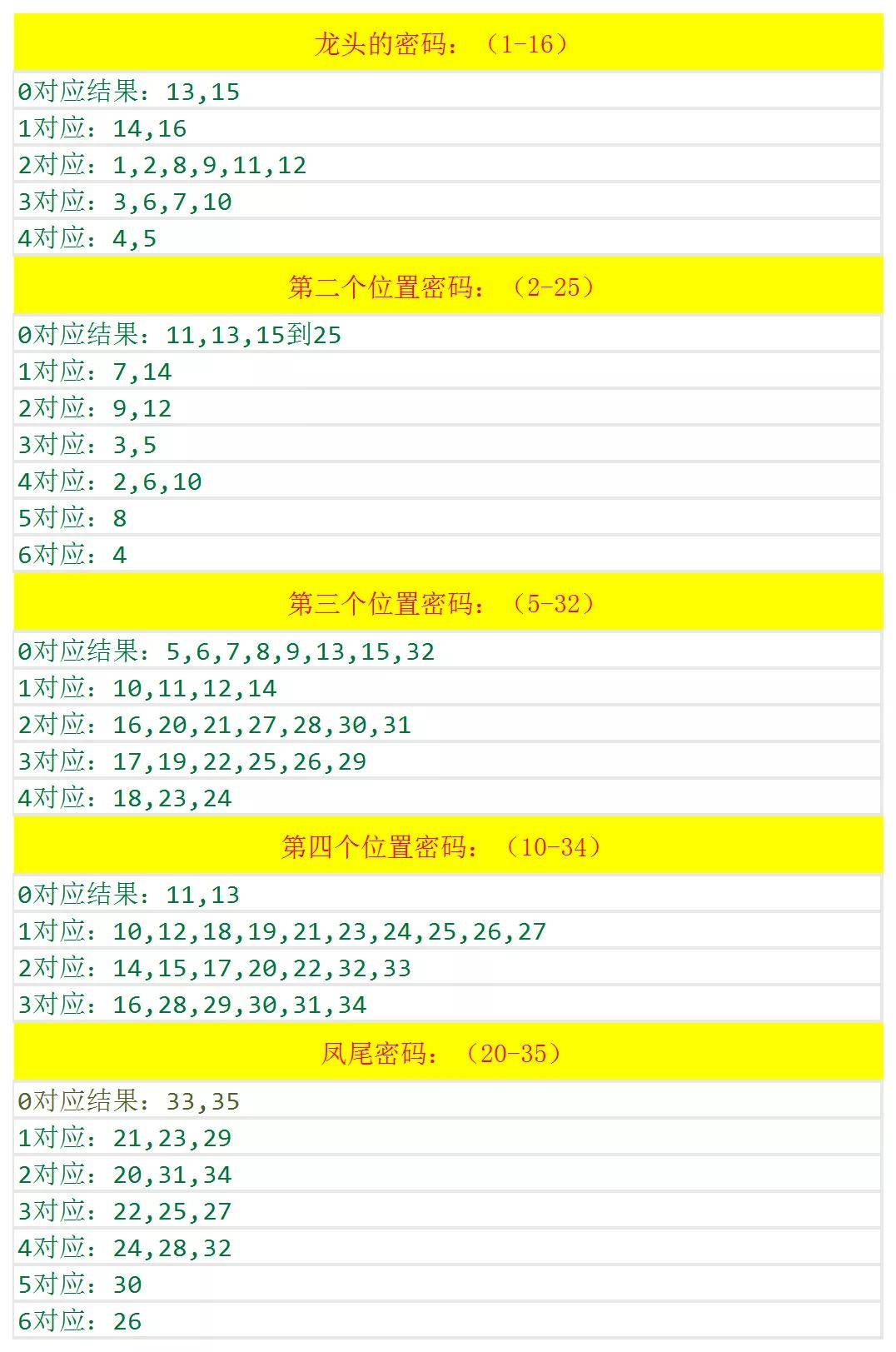 新澳天天彩正版免费资料观看,最新解答解释定义_Mixed50.362