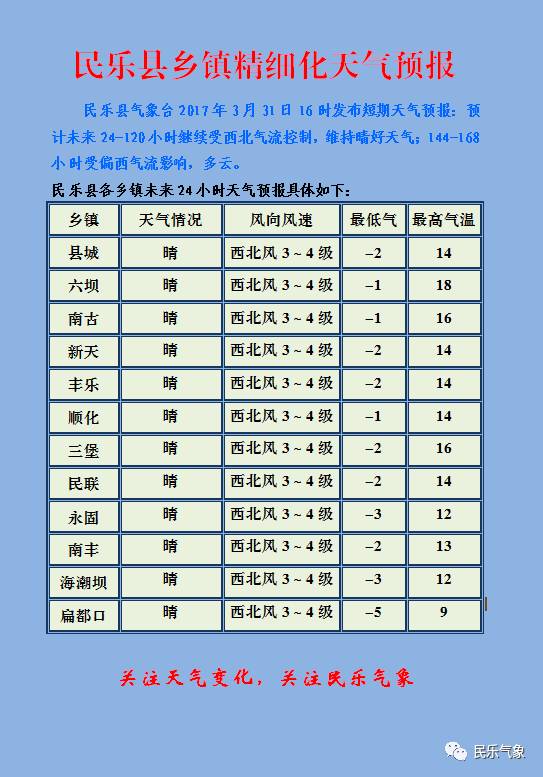 暖泉村民委员会天气预报更新通知