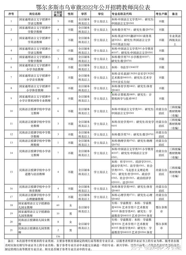 东乌珠穆沁旗科技局最新招聘信息全解析