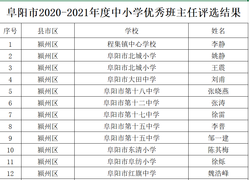 龙南县小学人事任命揭晓，开启教育新篇章