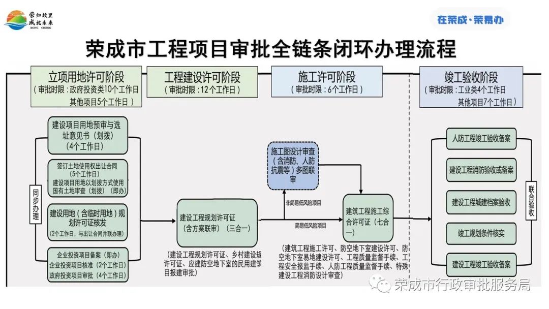 长洲区数据和政务服务局发展规划展望