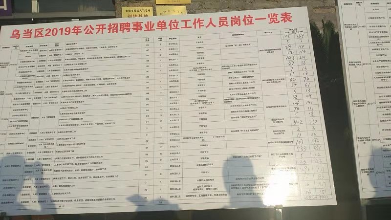 乌当区财政局最新招聘概览