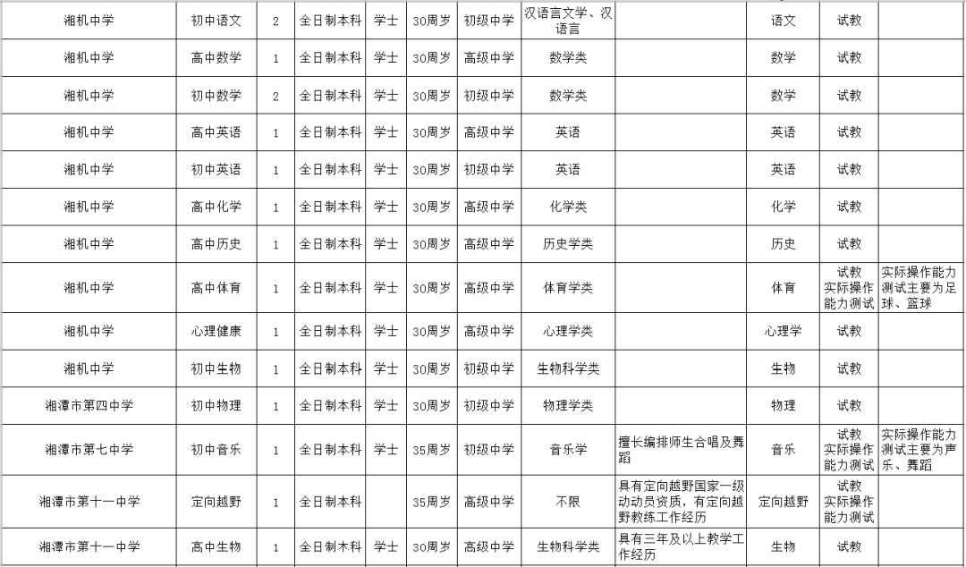 湘潭县初中最新招聘公告概览