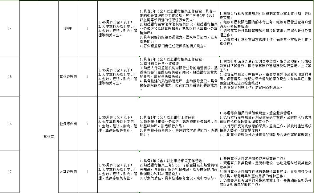 红塔区市场监督管理局招聘新岗位详解