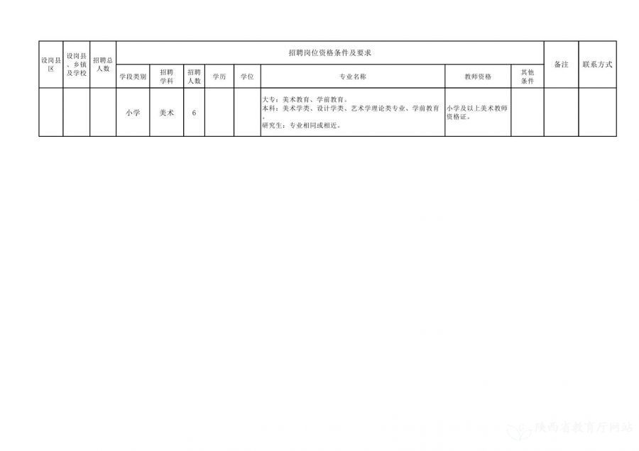 白玉县特殊教育事业单位招聘公告及解读