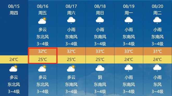 艾亭镇天气预报更新通知