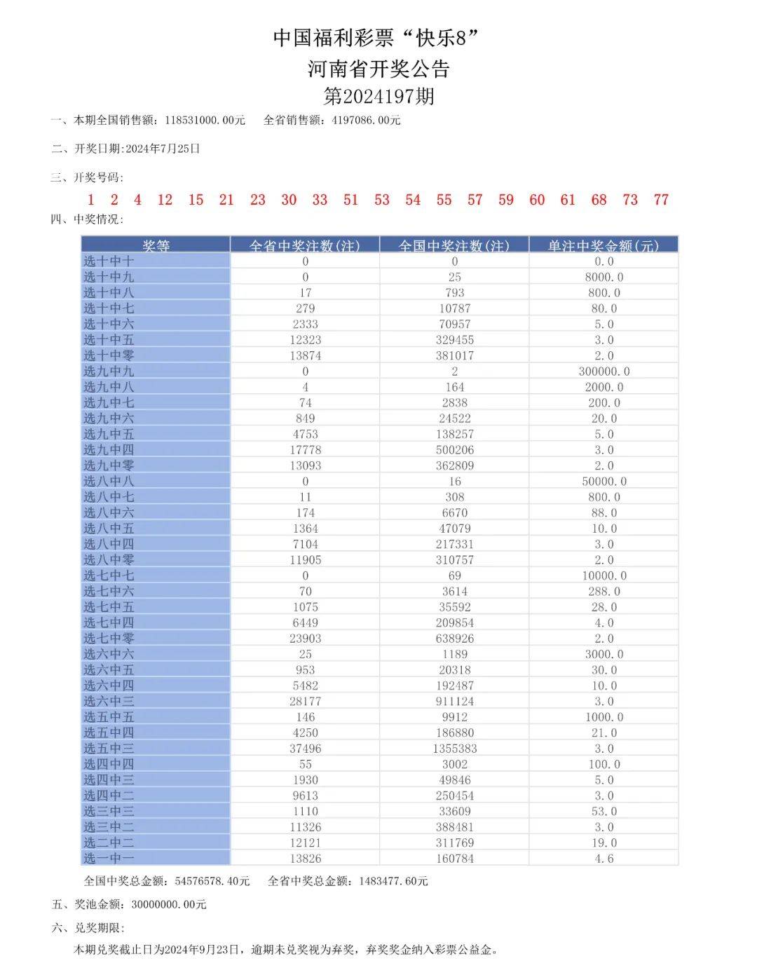 老澳门开奖结果2024开奖记录表,社会责任执行_工具版34.790