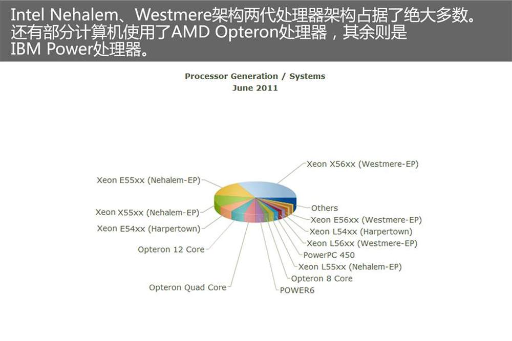 过客谁是谁 第2页