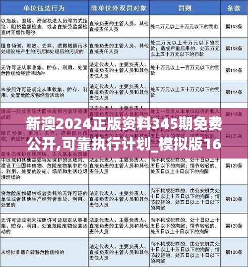 2024年新澳资料免费公开,互动性执行策略评估_专业版150.205