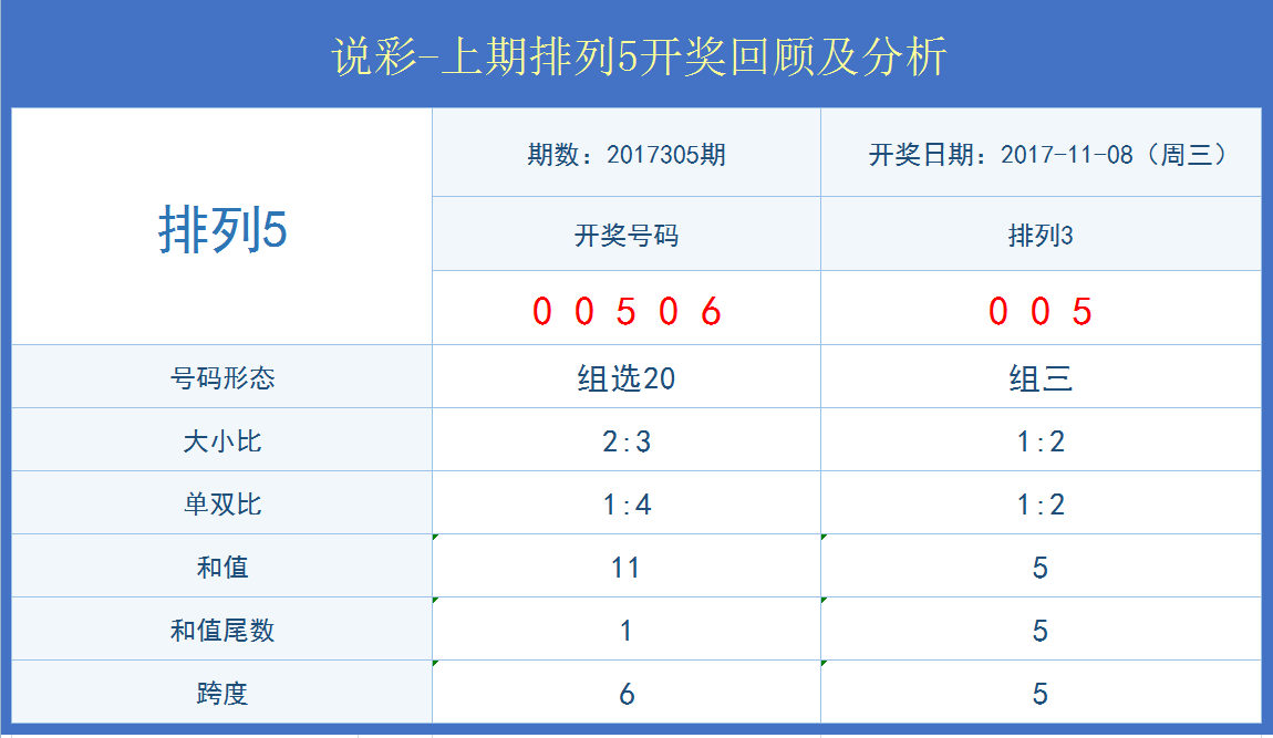 管家婆白小姐开奖记录,数据资料解释落实_极速版39.78.58