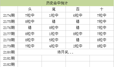 澳门天天彩,资料大全,全面执行数据设计_Superior63.867