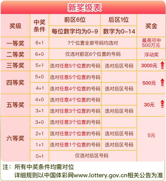 新澳天天彩资料大全最新版本,平衡策略指导_挑战版61.670