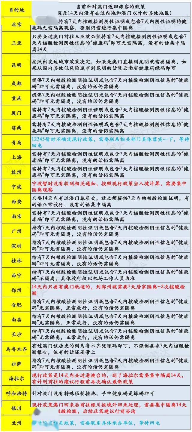 澳门六开奖结果今天开奖记录查询,涵盖了广泛的解释落实方法_豪华版180.300