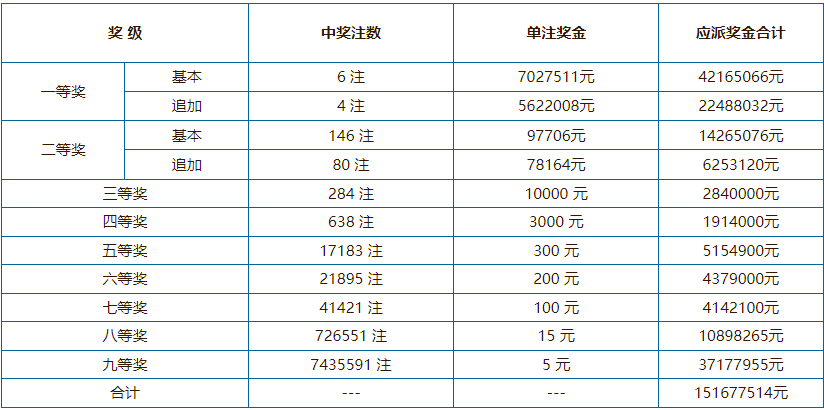 澳门六开奖结果今天开奖记录查询,结构化计划评估_尊贵款62.249