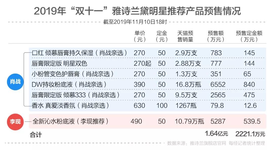 最准一肖100%中一奖,实践数据解释定义_工具版6.642