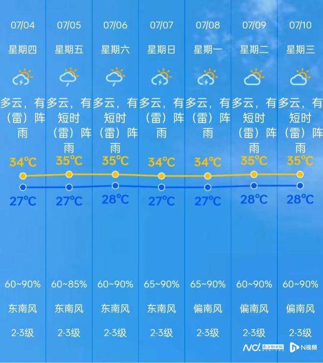 中三家镇天气预报更新通知