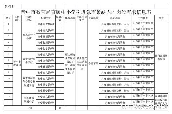 榆次区成人教育事业单位人事任命，重塑教育格局的关键力量