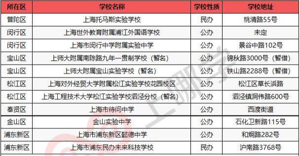 浦东新区初中最新新闻简报