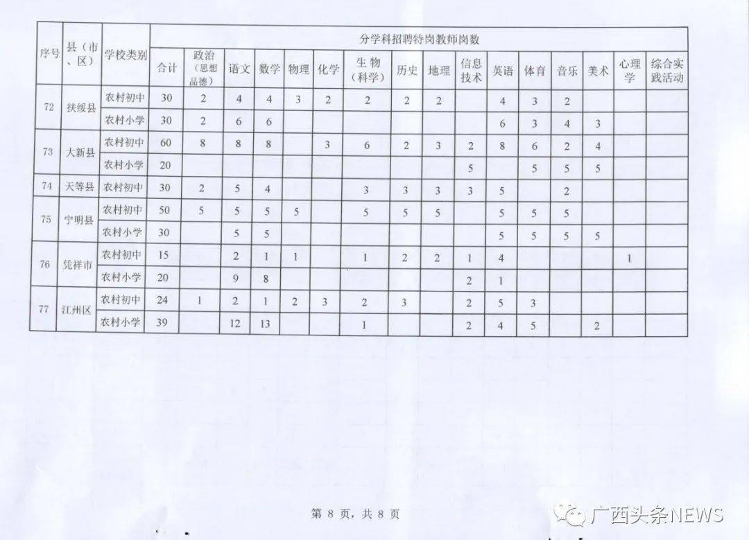 象州县计划生育委员会招聘启事及最新招聘信息发布