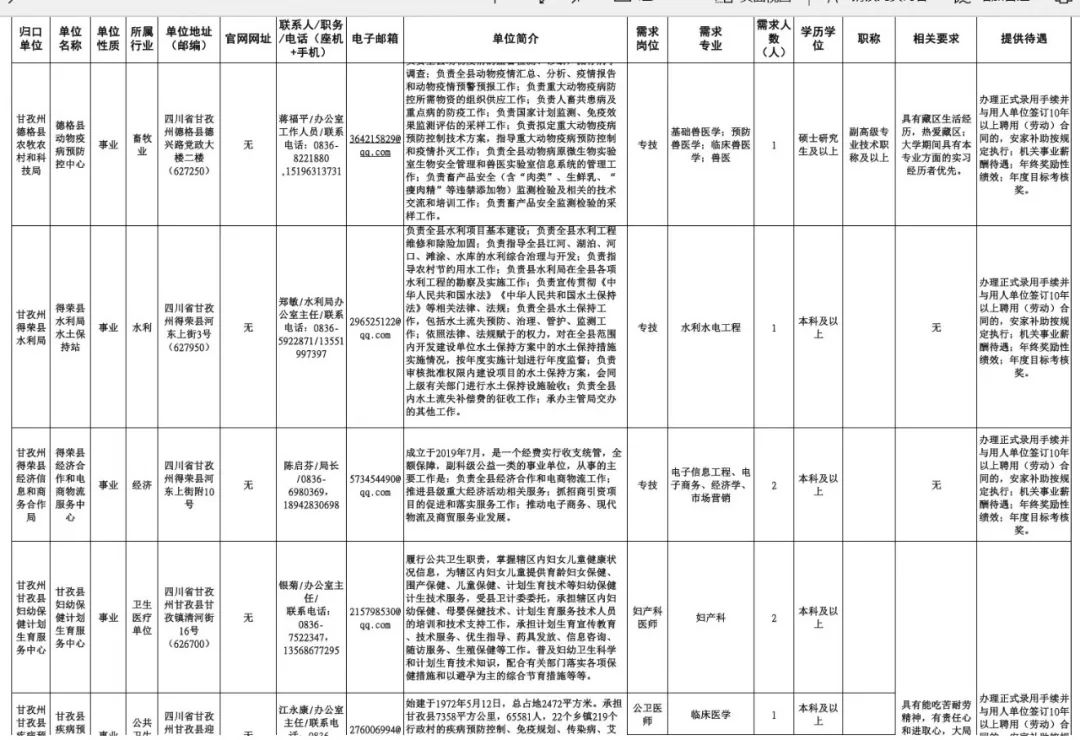 甘孜县特殊教育事业单位人事任命动态更新