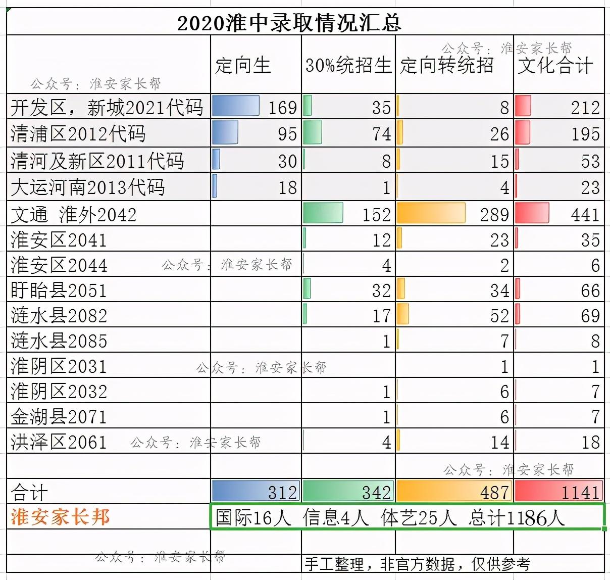 清河县初中未来发展规划展望