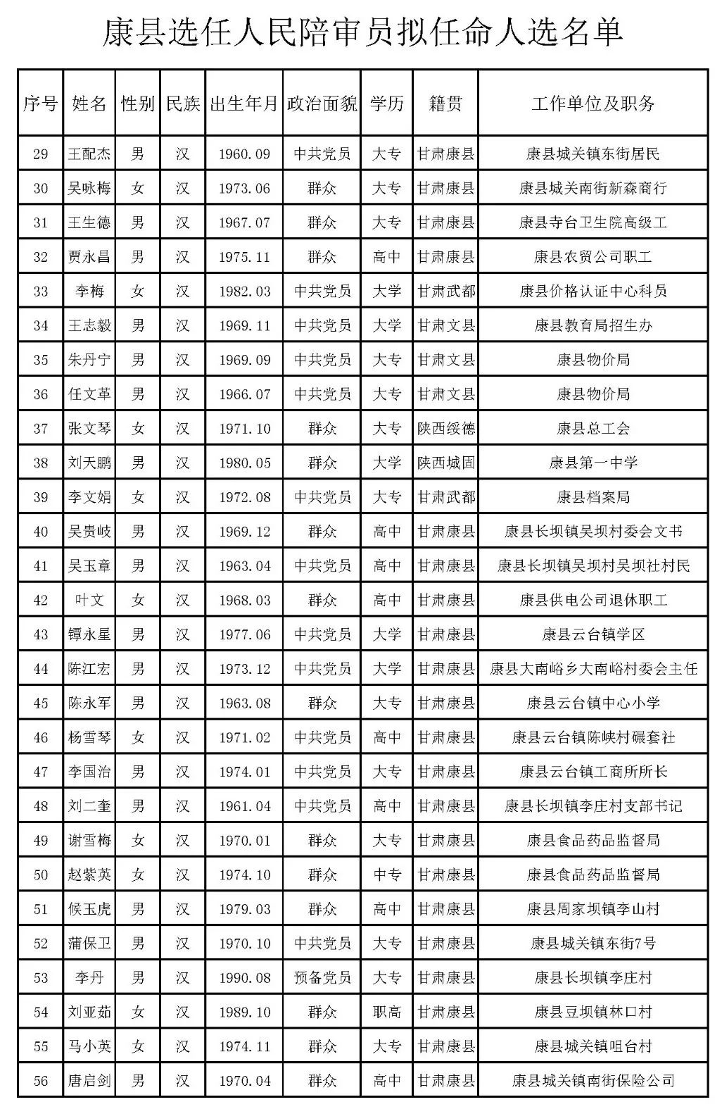 民乐县剧团人事任命重塑未来，激发剧团新活力