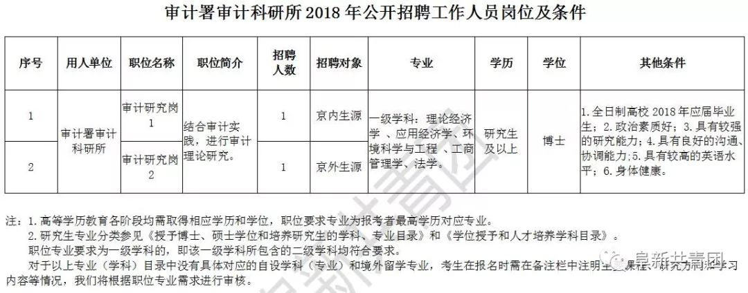 房山区审计局最新招聘信息详解