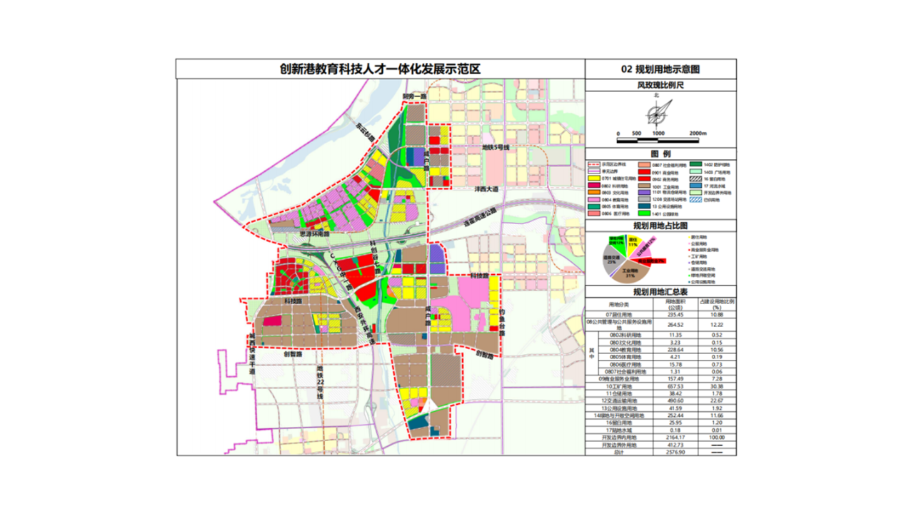 忻府区审计局最新发展规划研究