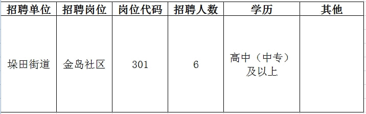 上高县成人教育事业单位招聘新动态及其社会影响分析