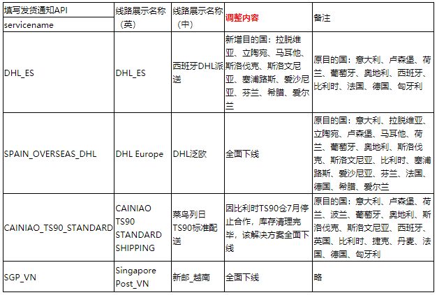 澳门一码一肖一特一中是公开的吗,预测说明解析_策略版58.168