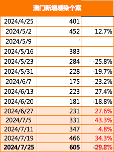 新澳门今期开奖结果记录查询,快速落实响应方案_领航版94.899