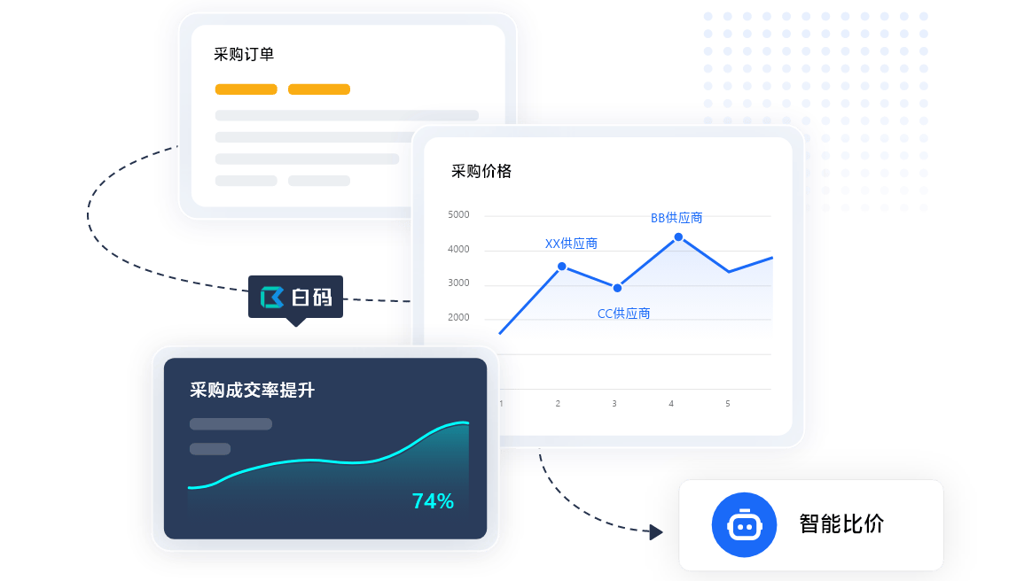 白小姐一肖一码准确一肖,数据整合执行策略_AR版10.96