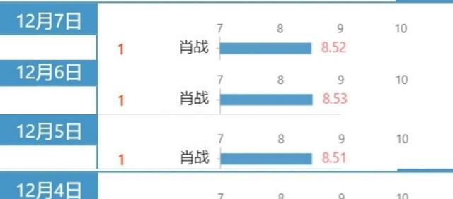 澳门三肖三码三期凤凰网,深度策略应用数据_CT80.866